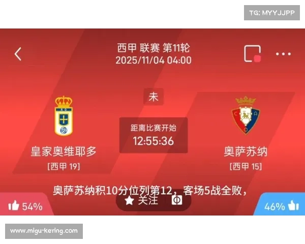 皇家奥维耶多顽强战平奥萨苏纳 连续两轮不败展现韧性